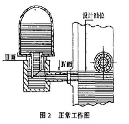 图片关键词 图片关键词