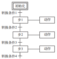 图片关键词 图片关键词