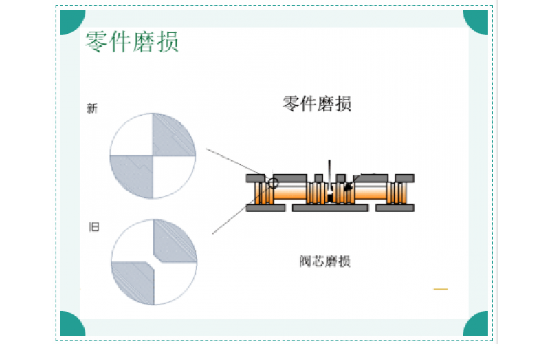 ERQ-300系列电液伺服阀故障原因排除知识分享-爱游戏(ayx)体育官方网站-ayx.com