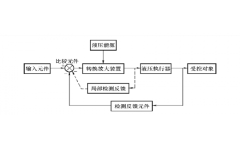 液压控制系统的组成及分类知识-爱游戏(ayx)体育官方网站-ayx.com