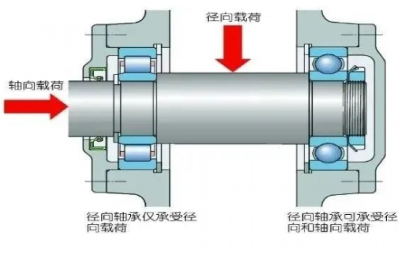 为何汽轮机支持轴承温度保护动作值高于支持轴承5℃？-北京爱游戏(ayx)体育官方网站-ayx.com