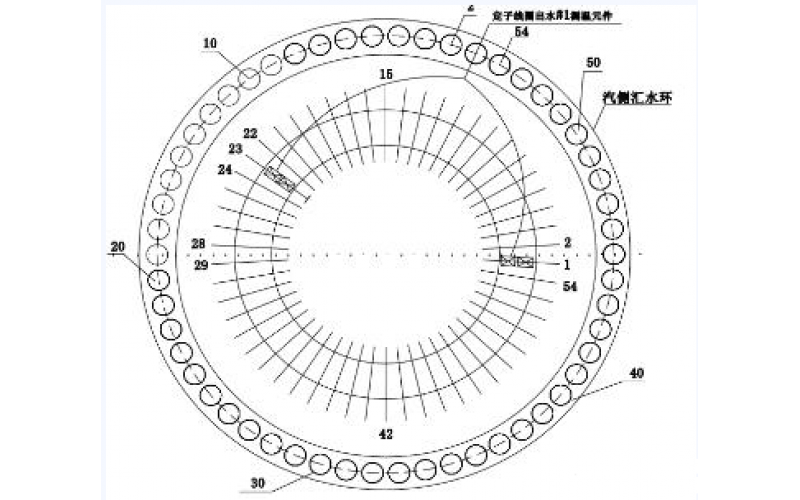 发电机定子线圈温度异常的分析方法-北京爱游戏(ayx)体育官方网站-ayx.com