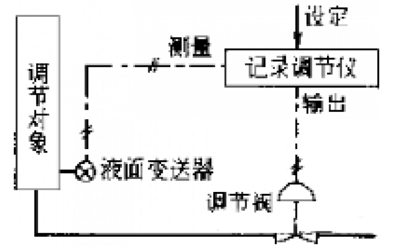 南昌爱游戏(ayx)体育官方网站-ayx.com-物位检测仪表故障处理分享